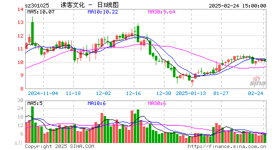 读客文化