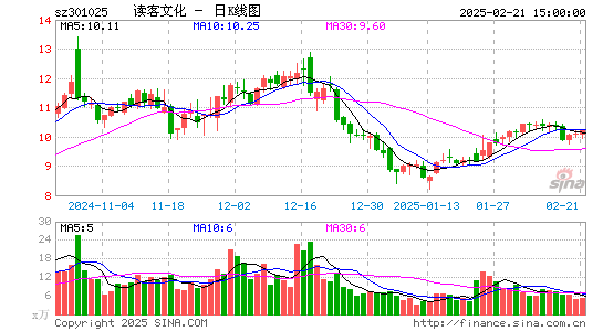 读客文化