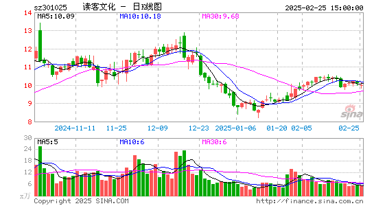 读客文化