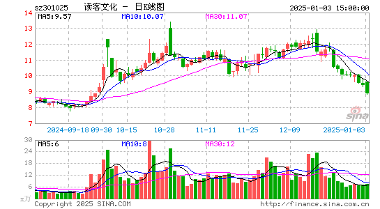 读客文化