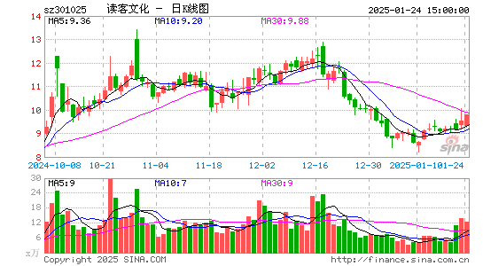 读客文化