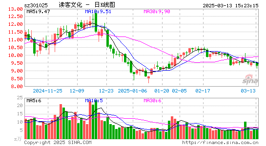 读客文化