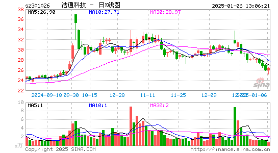 浩通科技