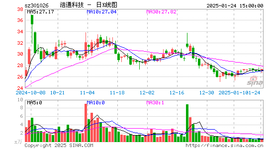 浩通科技