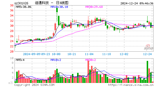 浩通科技