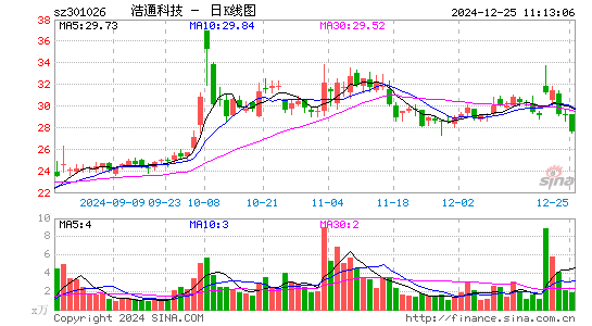 浩通科技