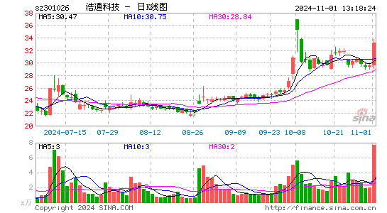 浩通科技