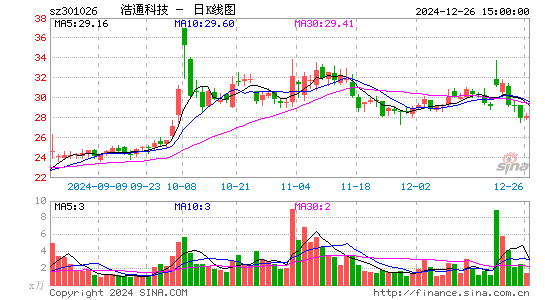 浩通科技