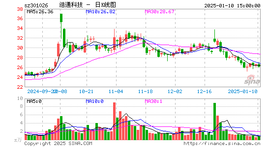 浩通科技