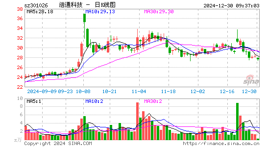 浩通科技