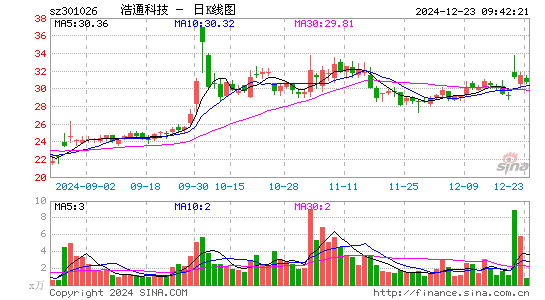 浩通科技