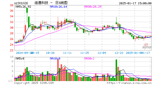 浩通科技