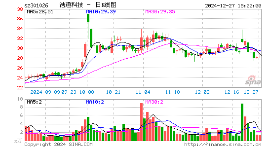 浩通科技