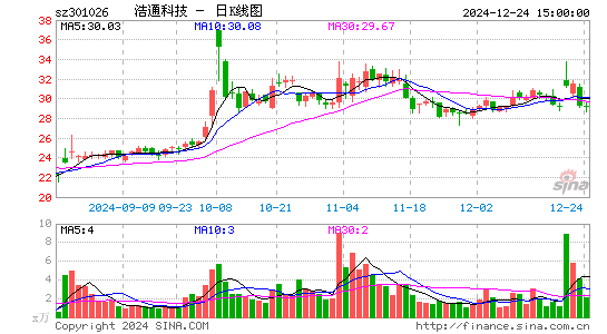 浩通科技