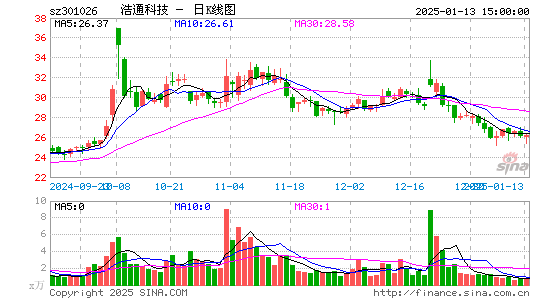 浩通科技