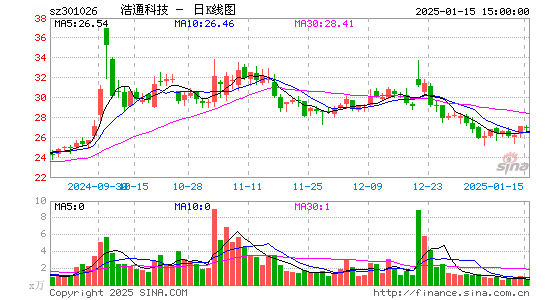 浩通科技