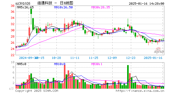 浩通科技