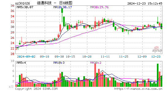 浩通科技