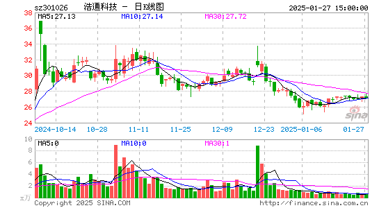 浩通科技