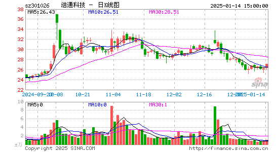 浩通科技