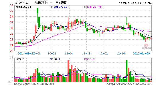 浩通科技