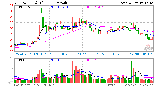 浩通科技