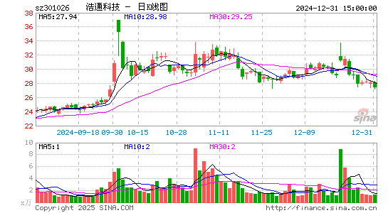 浩通科技