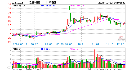 浩通科技