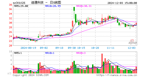 浩通科技