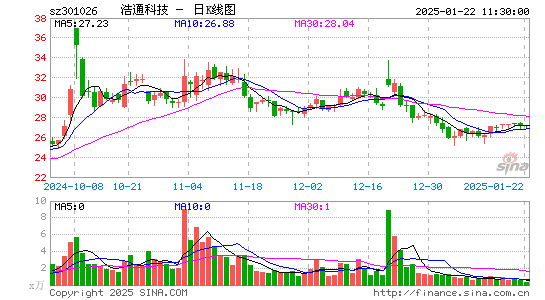 浩通科技