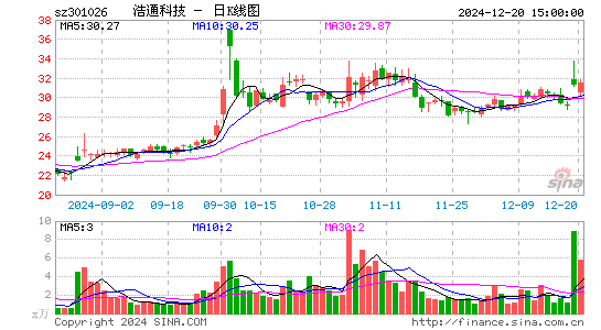 浩通科技