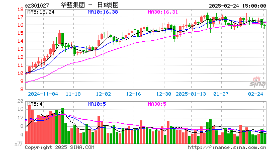 华蓝集团