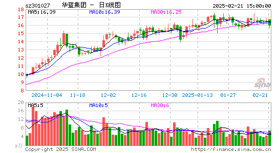 华蓝集团