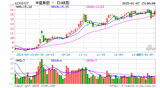 华蓝集团