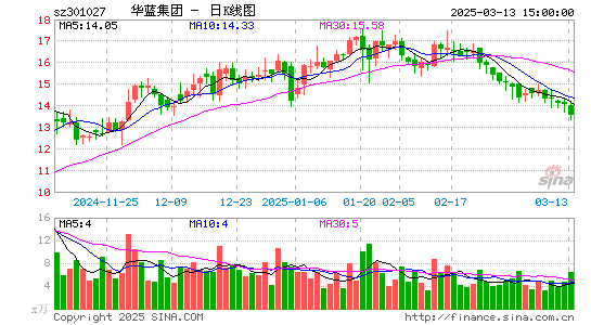 华蓝集团