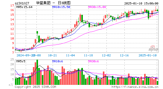 华蓝集团