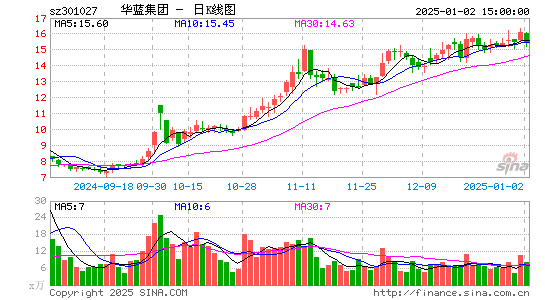 华蓝集团