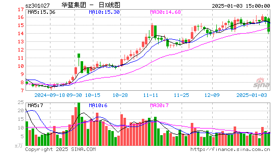 华蓝集团