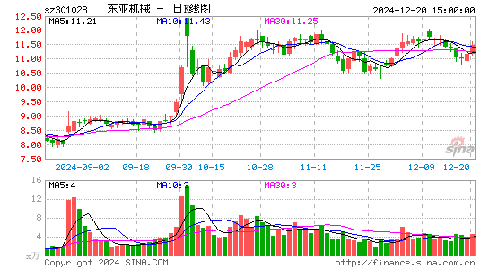 东亚机械