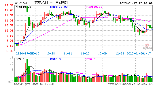 东亚机械