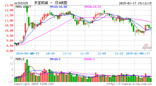 东亚机械