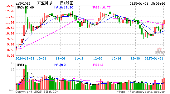 东亚机械