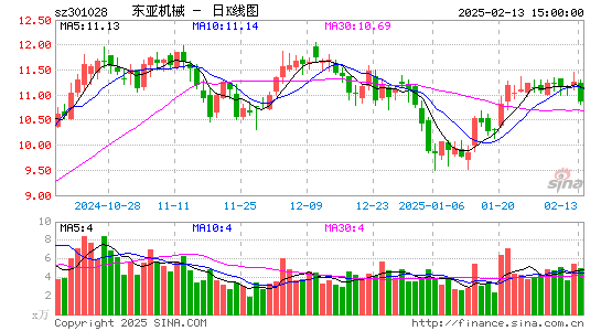 东亚机械