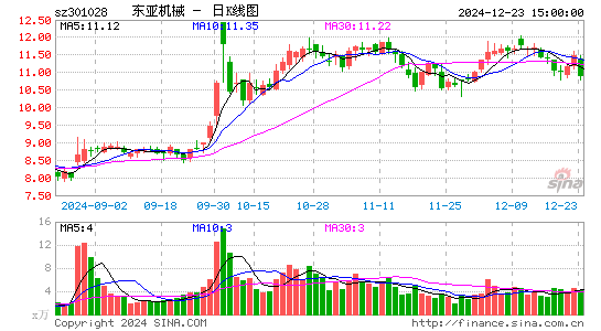 东亚机械