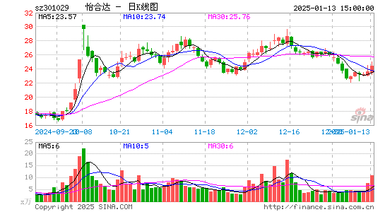 怡合达