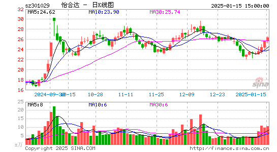 怡合达