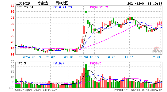 怡合达