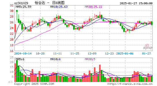 怡合达