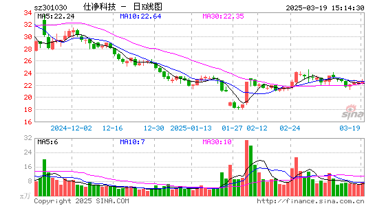 仕净科技