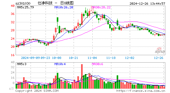 仕净科技